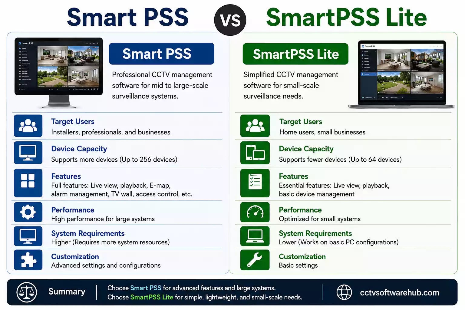 Download Smart PSS Lite for PC Download Smart PSS Lite for PC