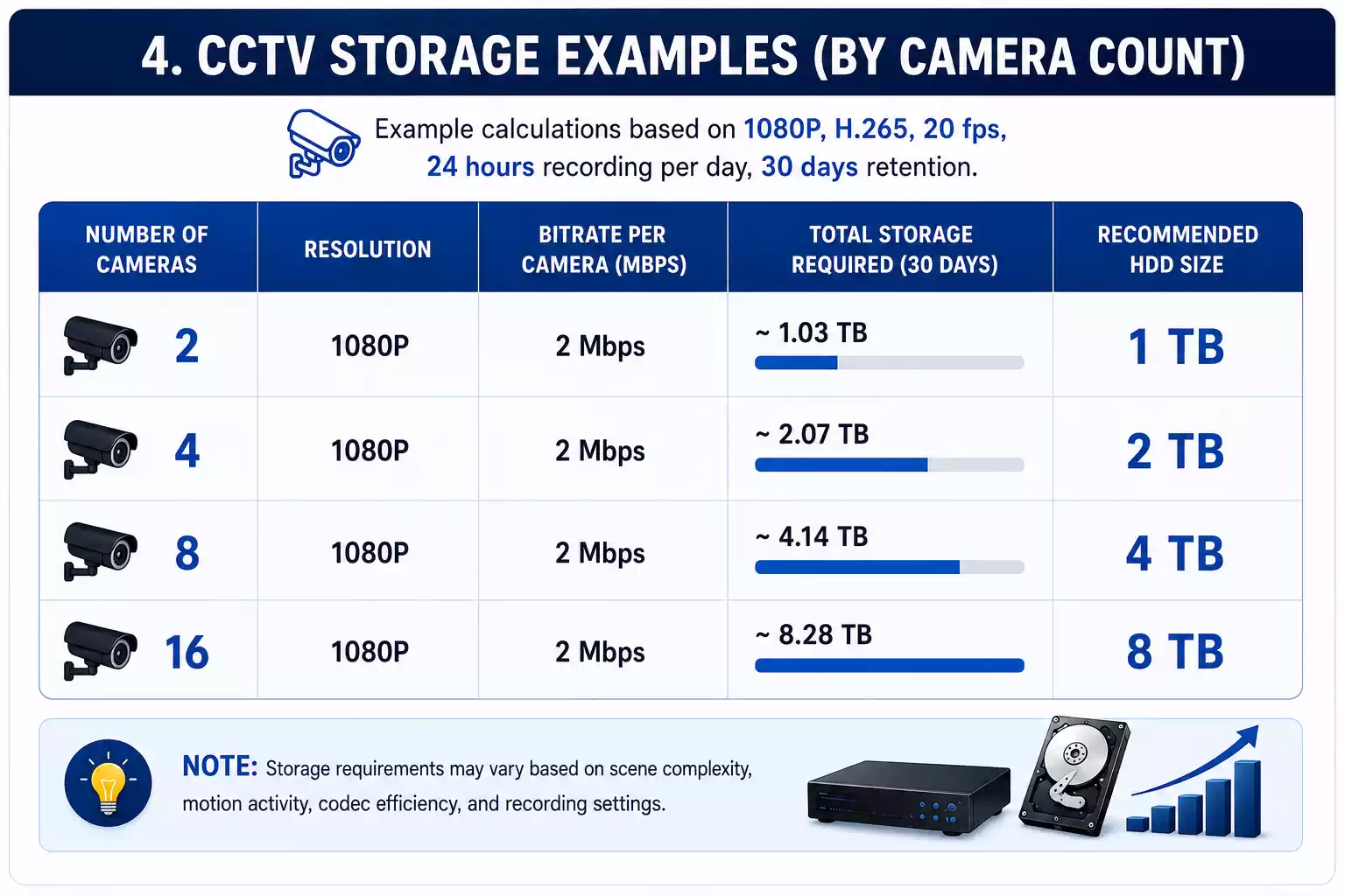 cctv hdd calculator