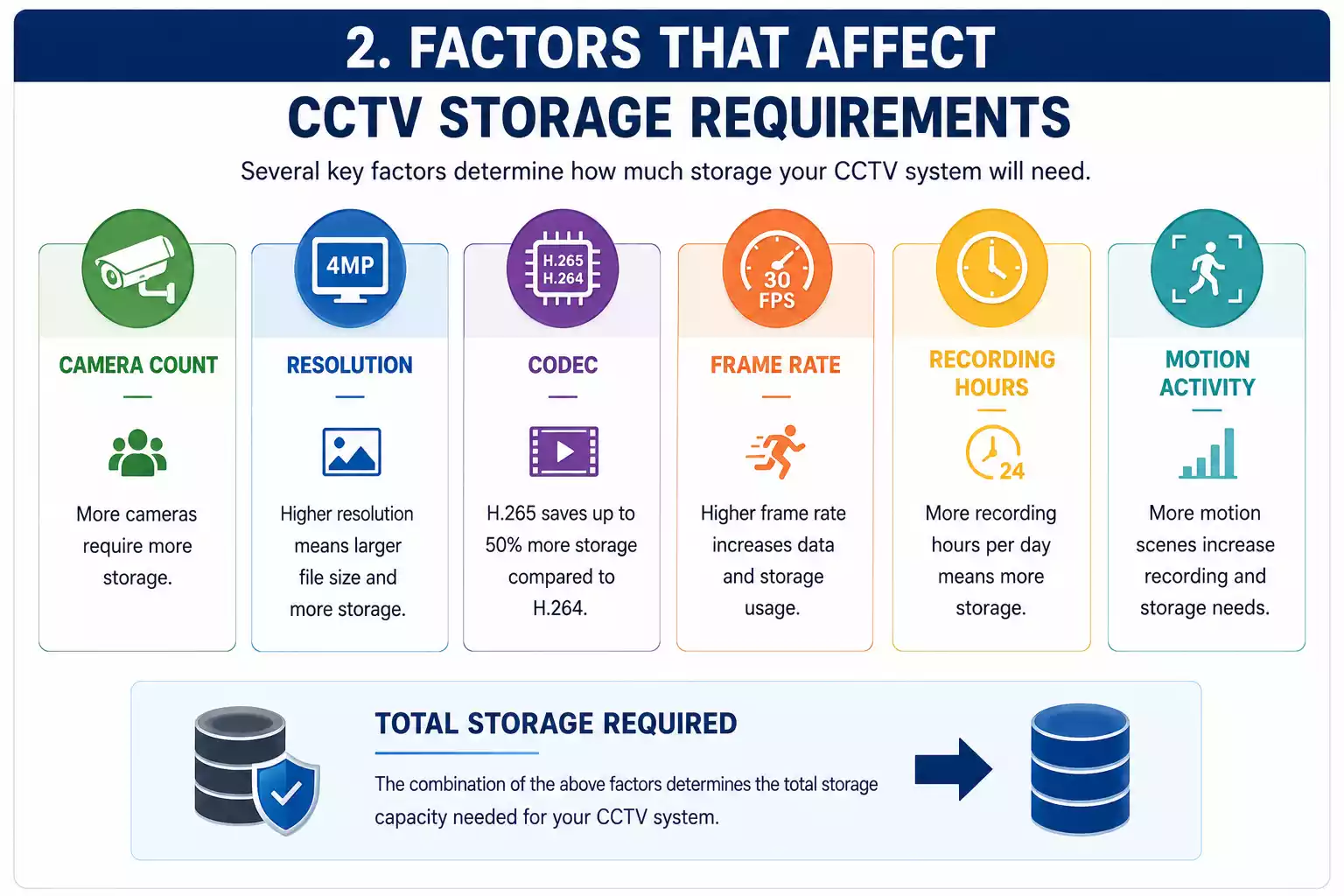 cctv hard drive calculator