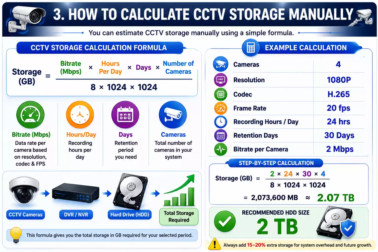 surveillance storage calculator