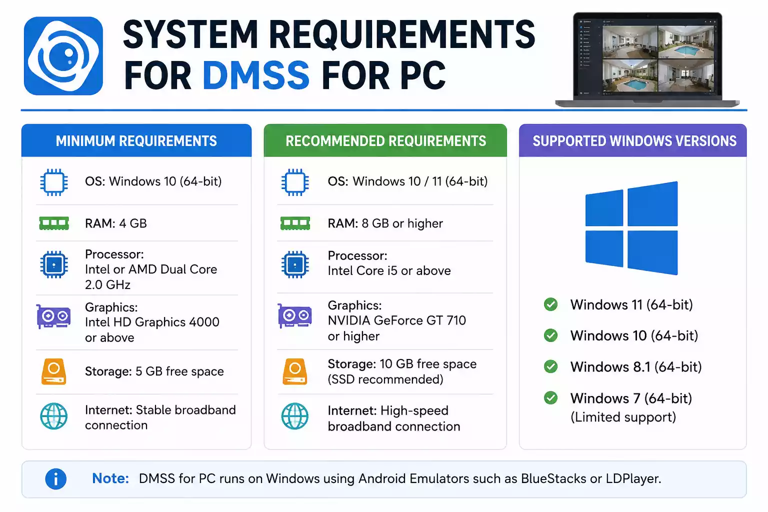 System Requirements for DMSS for PC