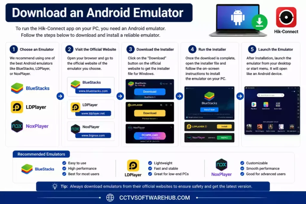 Download an Android emulator such as LDPlayer, BlueStacks, or NoxPlayer to install Hik-Connect for PC