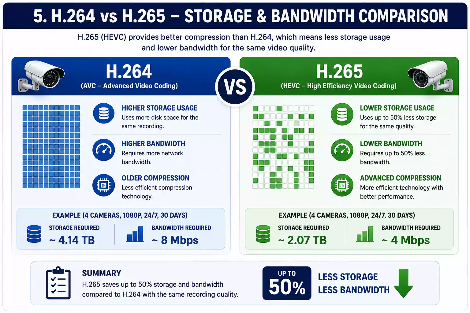 cctv bandwidth and storage calculator