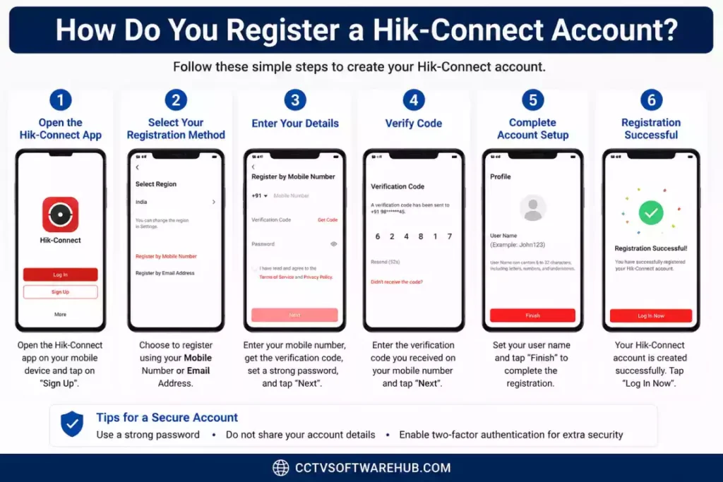 How to register a Hik-Connect account step by step using the Hik-Connect app