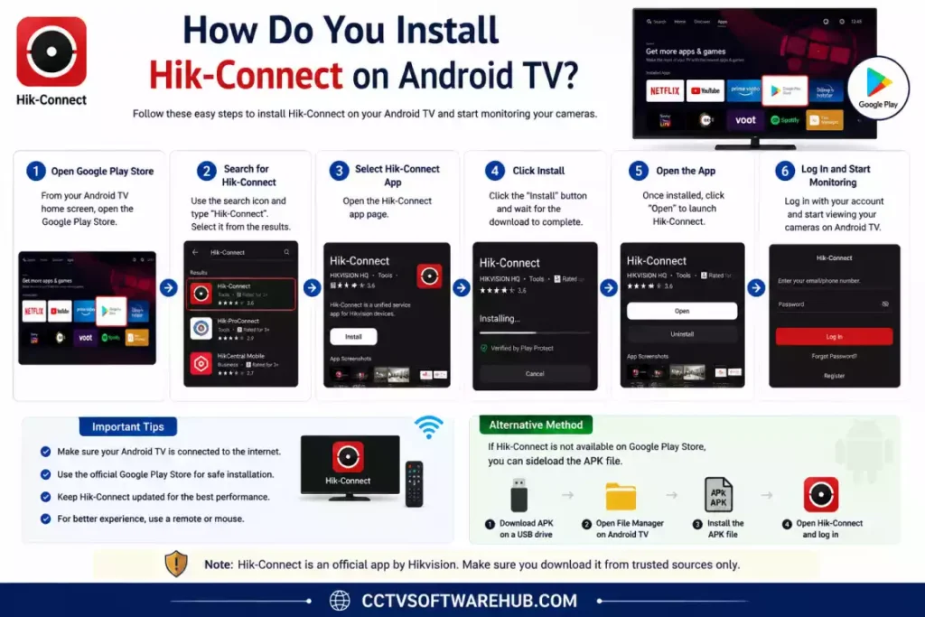 Step-by-step guide showing how to install Hik-Connect on Android TV using the Google Play Store