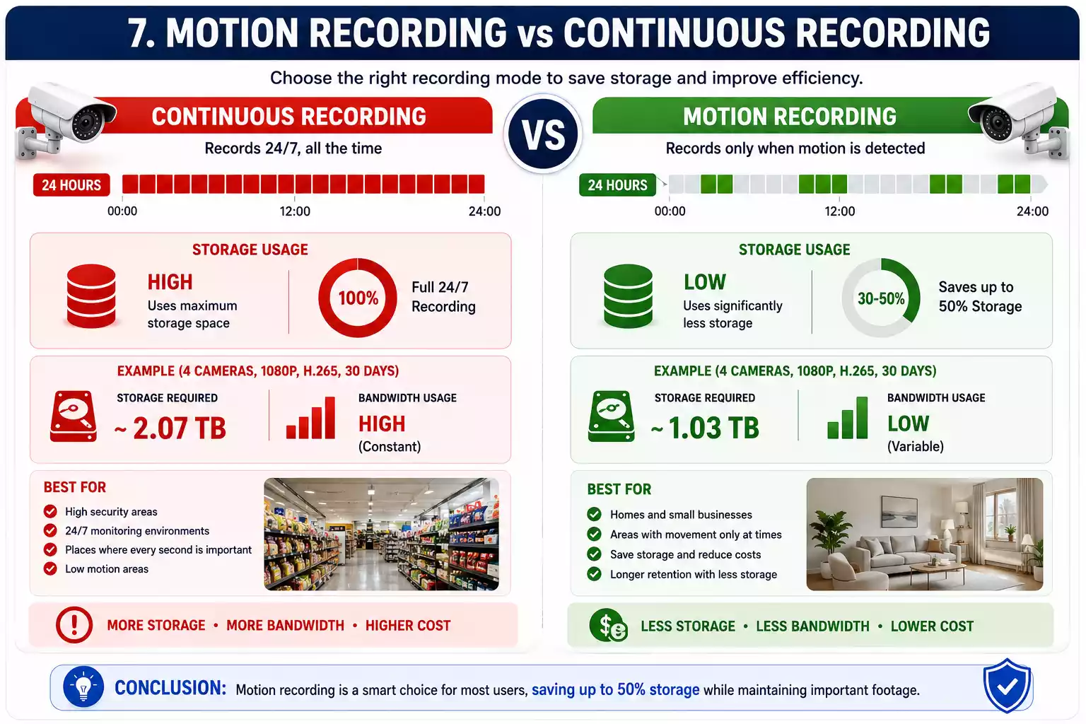 cctv recording storage calculator