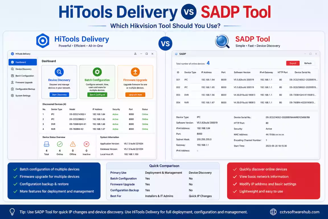 HiTools Delivery vs SADP Tool comparison