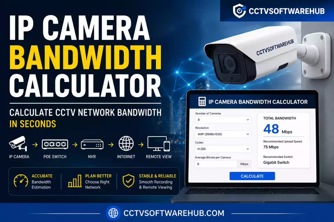 Featured image of the IP Camera Bandwidth Calculator showing CCTV cameras, network devices, and bandwidth estimation.