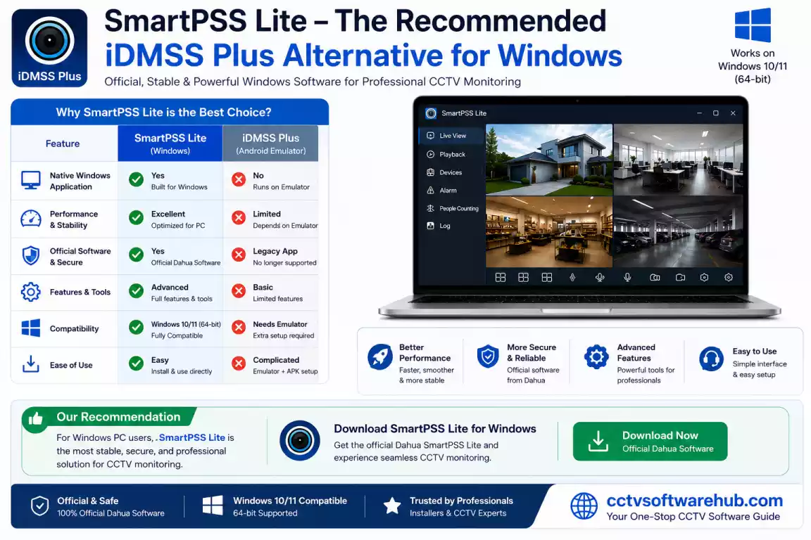 SmartPSS Lite iDMSS Plus alternative for Windows