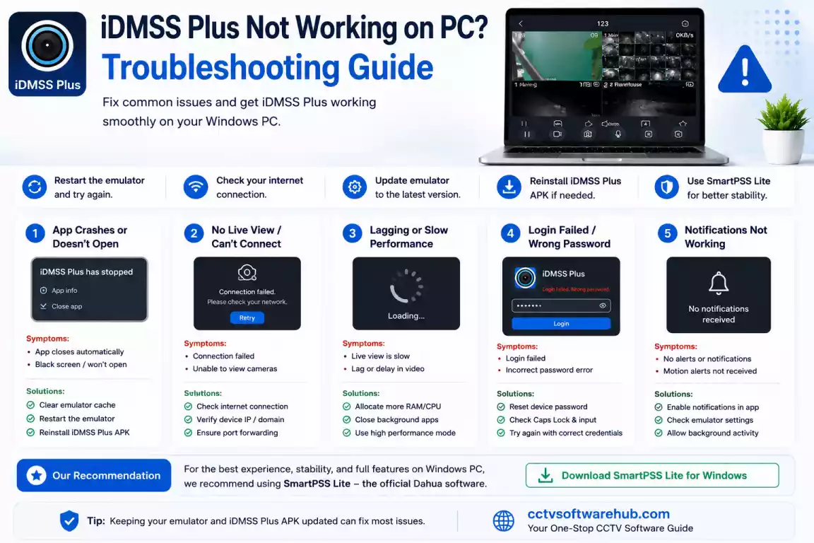 iDMSS Plus not working on PC troubleshooting