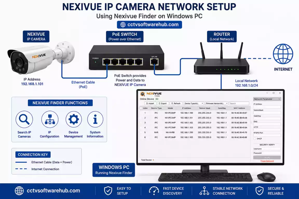 Nexivue camera discovery tool network diagram
