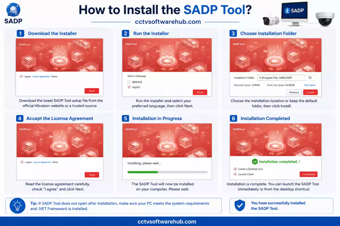 SADP Tool installation wizard on Windows showing the setup process for Hikvision device discovery software.
